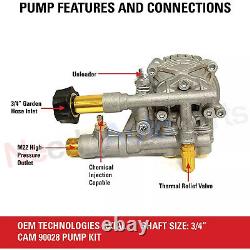 Kit de Pompe Haute Pression Axiale Horizontale 90028, 3300 PSI, 2.4 GPM, 3/4 Sha